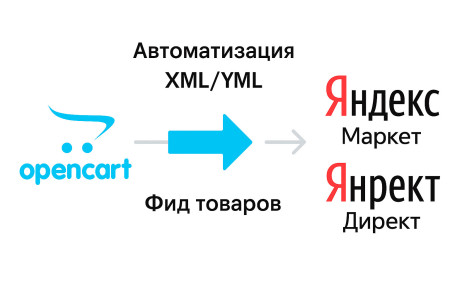 Модуль UniYandexXml Pro для OpenCart 3 — выгрузка товаров в  Яндекс